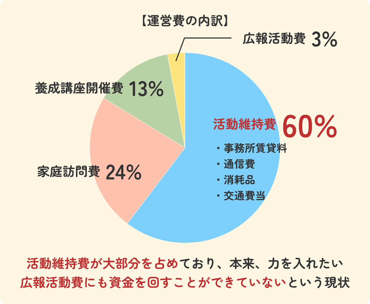 家庭訪問 現在