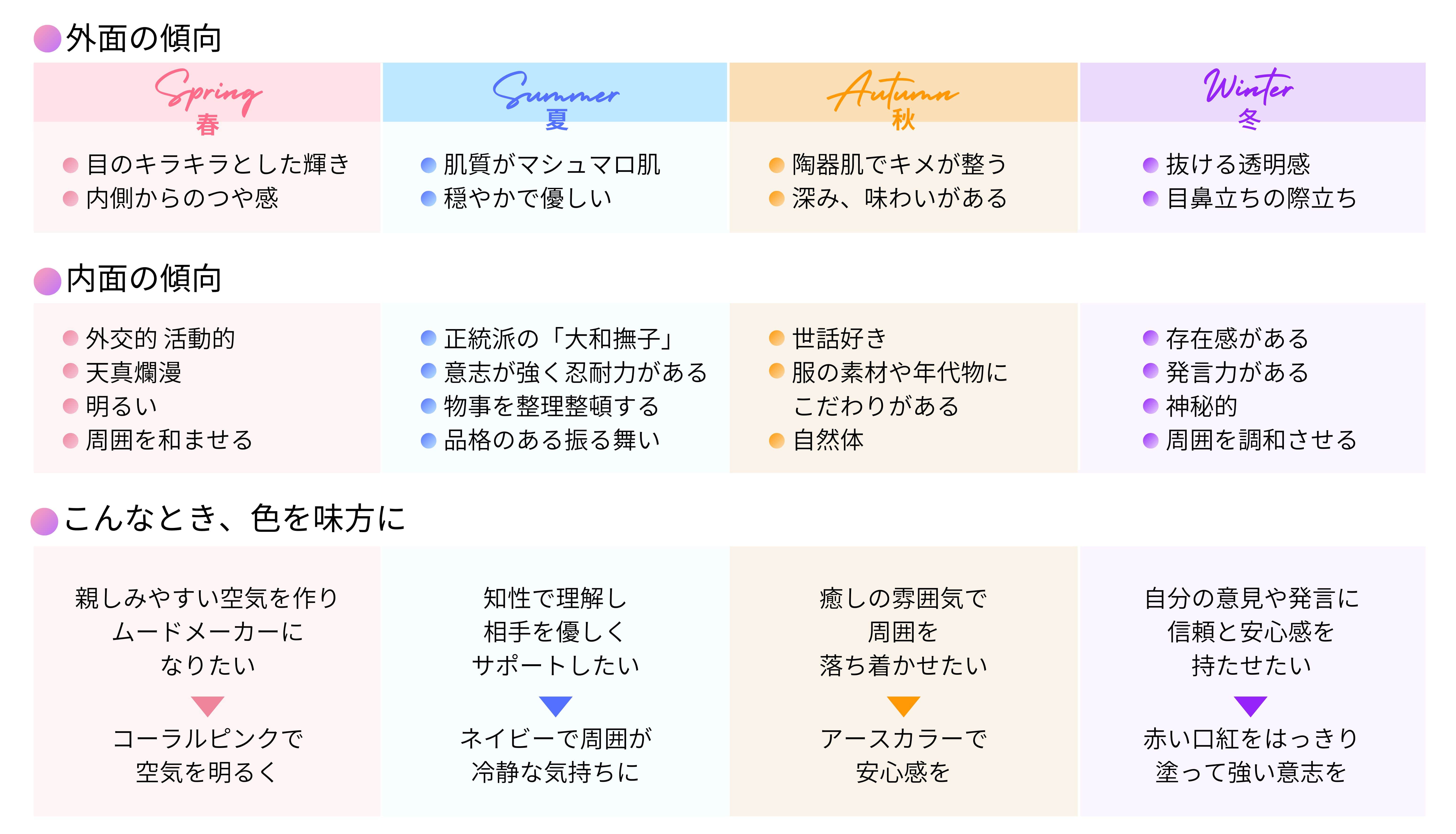 似合う色のその先へ―色彩人類学を通じて十人十色の個性を活かし笑顔