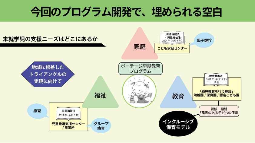 子育てに困っている家族を地域で支えたい 誰も取り残さない支援