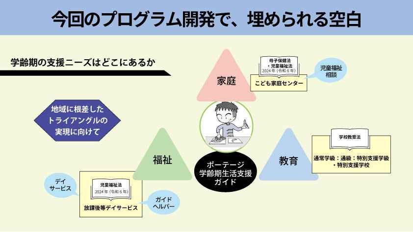 子育てに困っている家族を地域で支えたい 誰も取り残さない支援